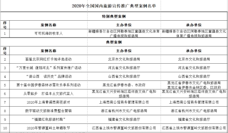 文化和旅游部资源开发司关于发布2020年国内旅游宣传推广典…